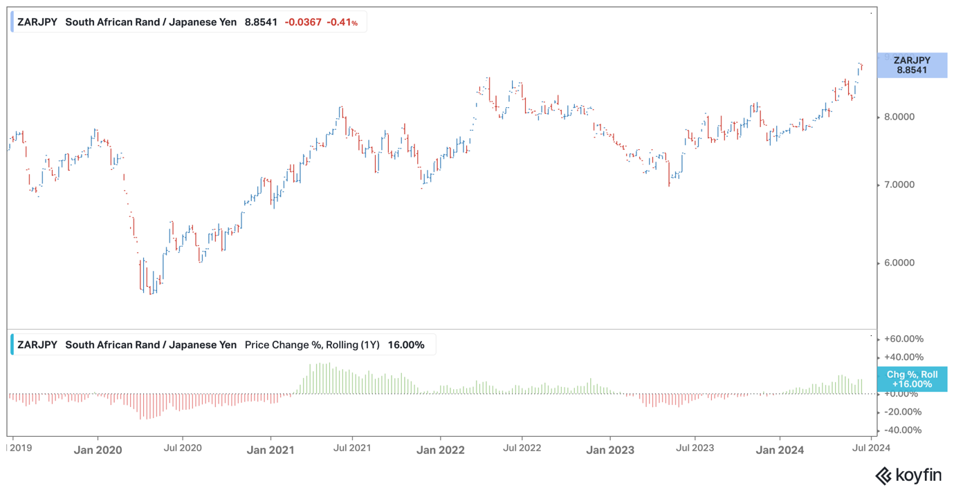 ZARJPY