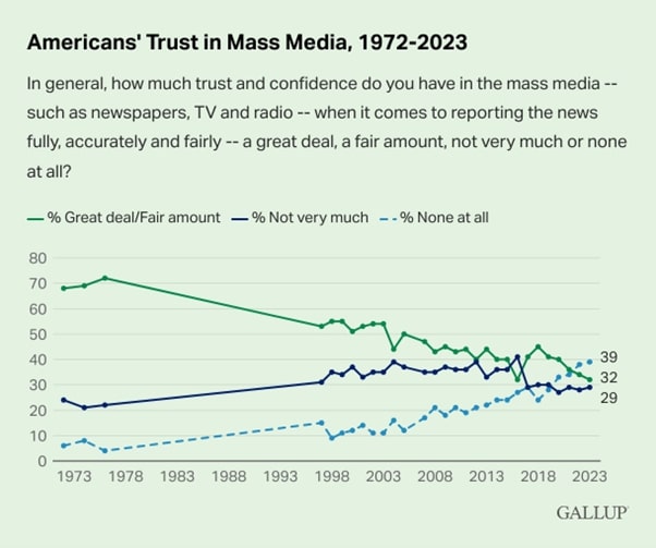Trust in media