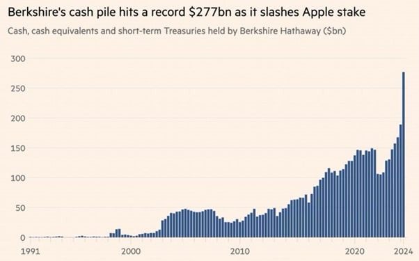 Berkshire cash pile