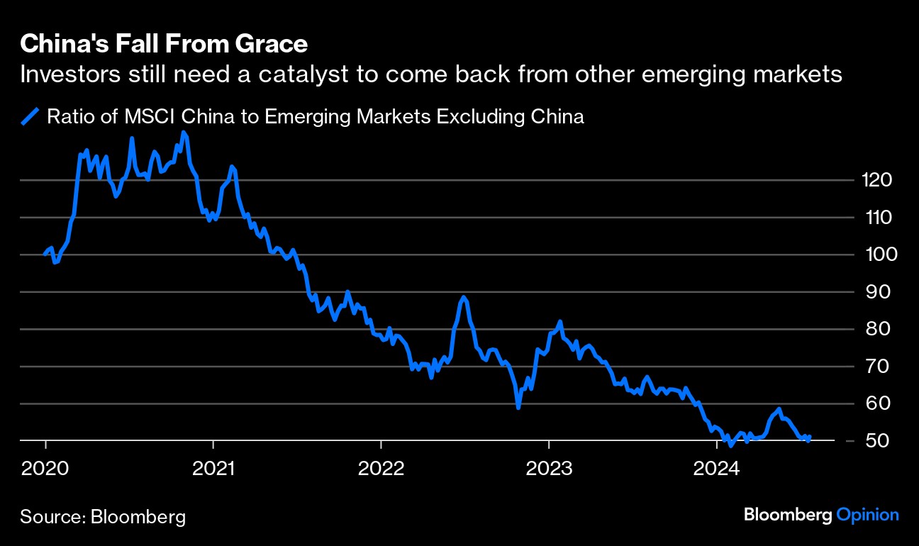China fall from grace