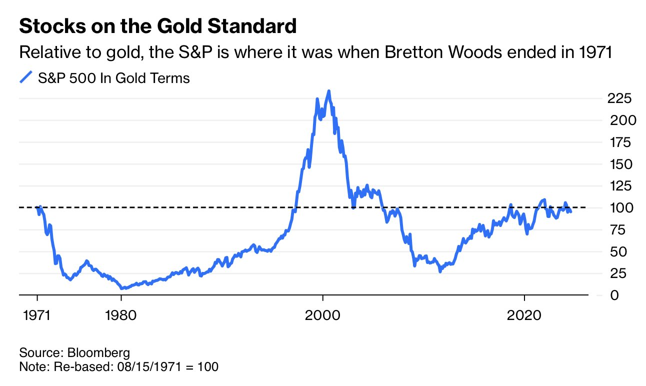 Gold standard stocks