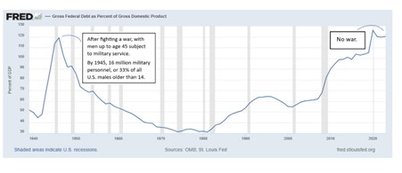 Market history