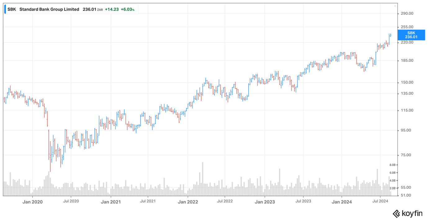 Standard Bank
