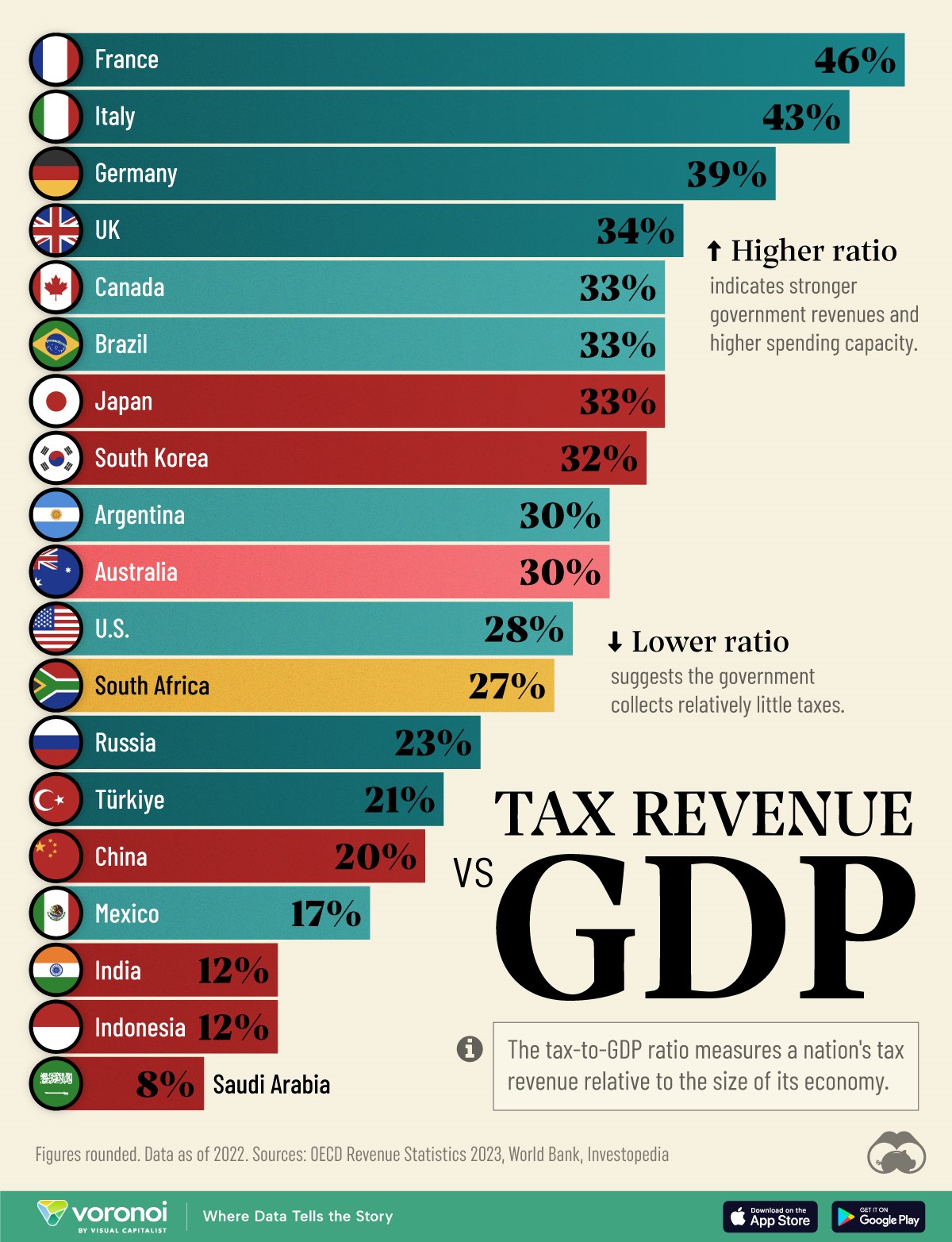 Tax revenue