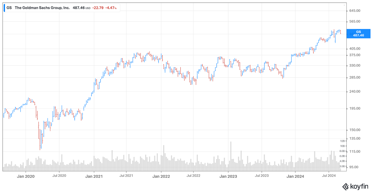 Goldman Sachs