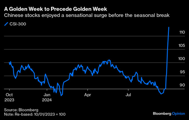 China golden week