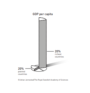 GDP per capita