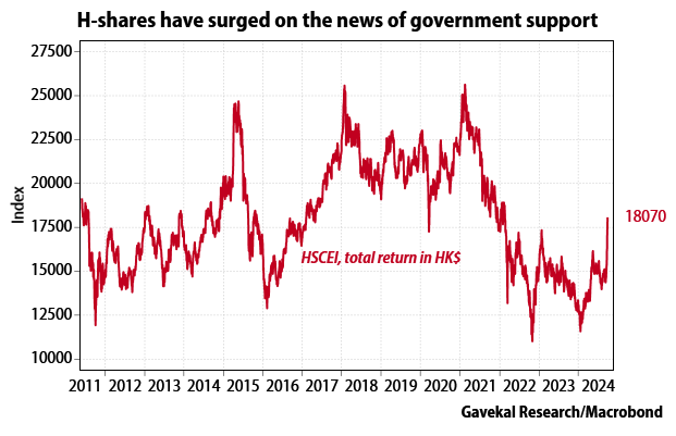 H-shares China