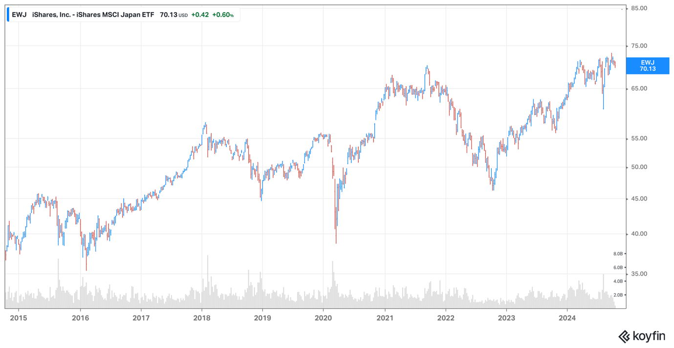 Japan ETF