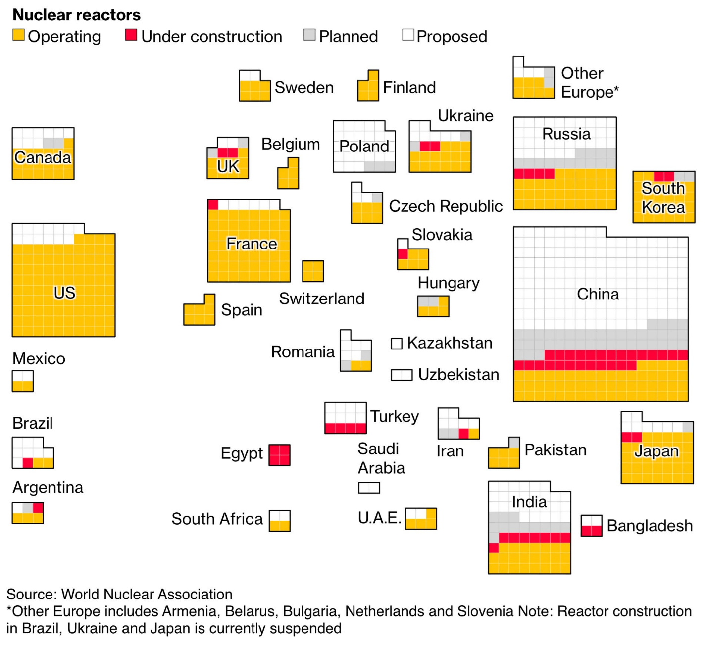 Nuclear Reactors