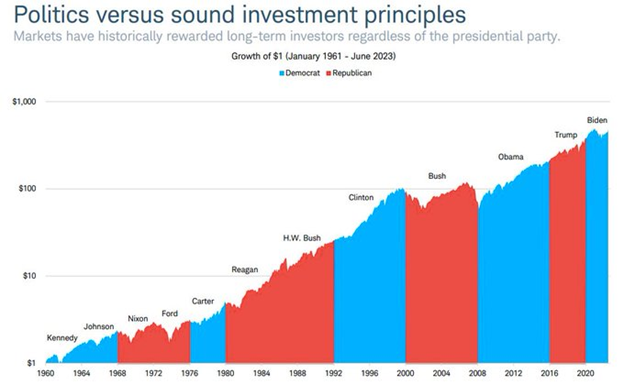 Politics