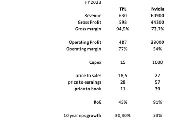 TPL vs Nvidia
