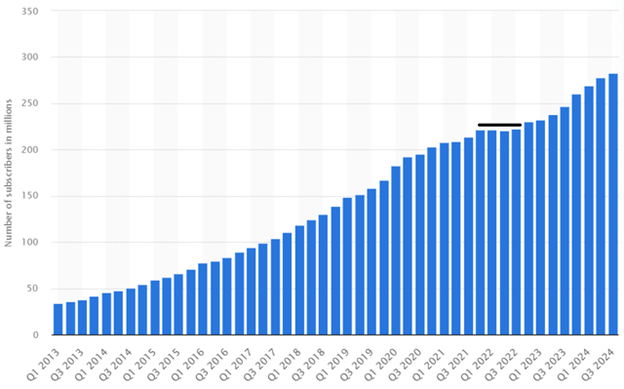 Netflix subscribers
