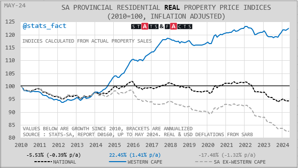South African property