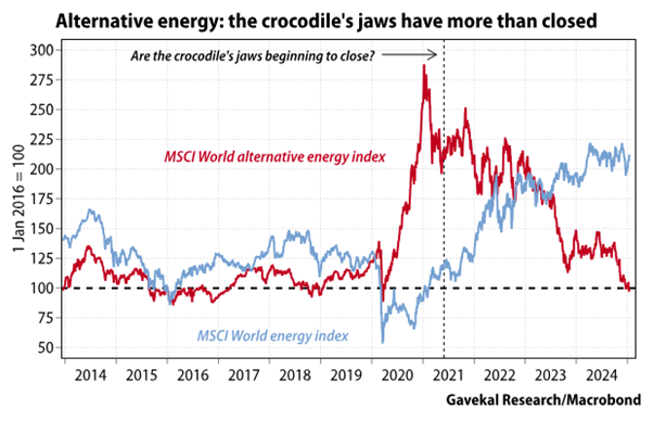 Energy vs alt