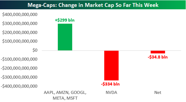 Mega caps