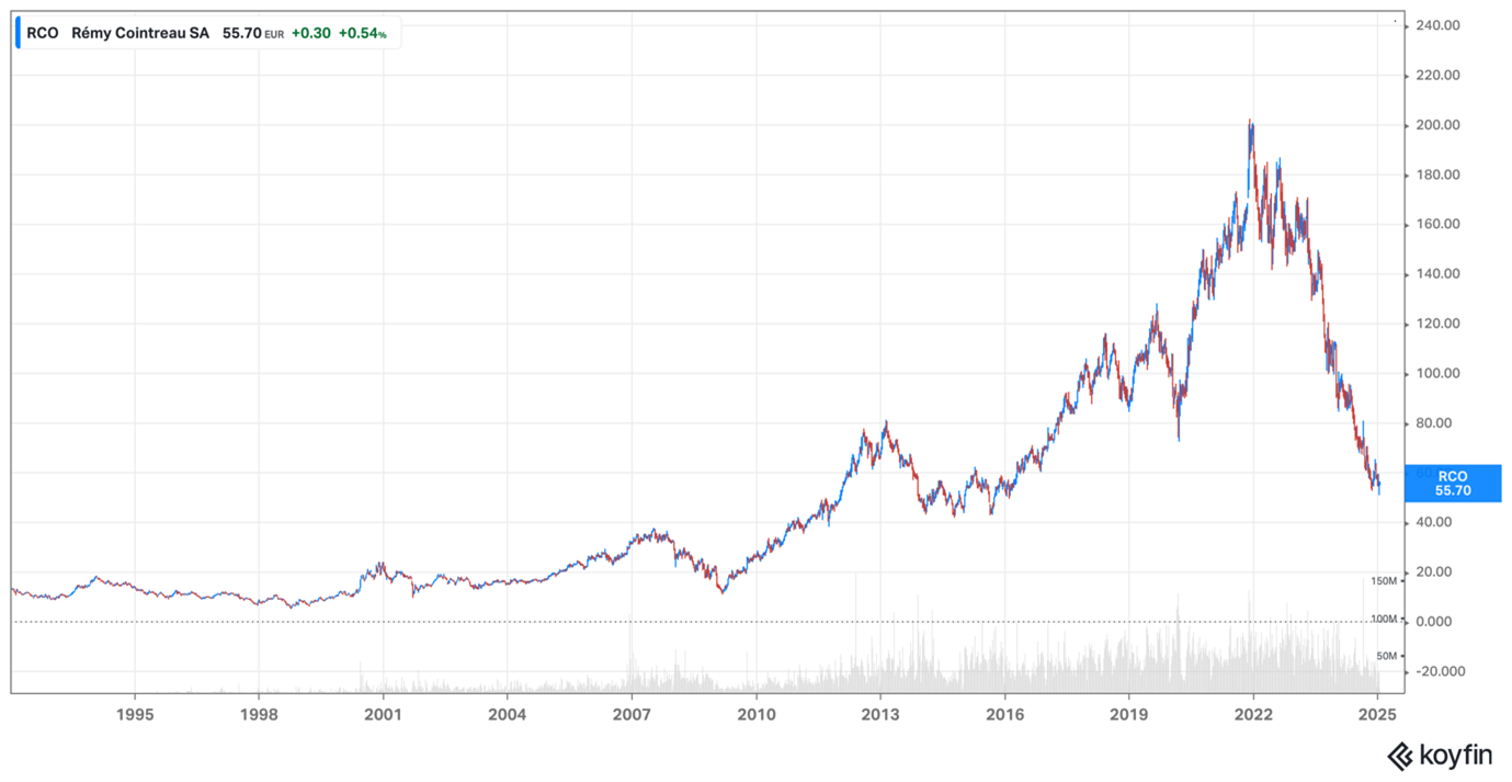 Remy share price