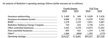 Berkshire Hathaway table