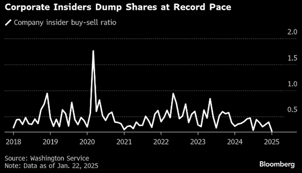 Corporate insiders
