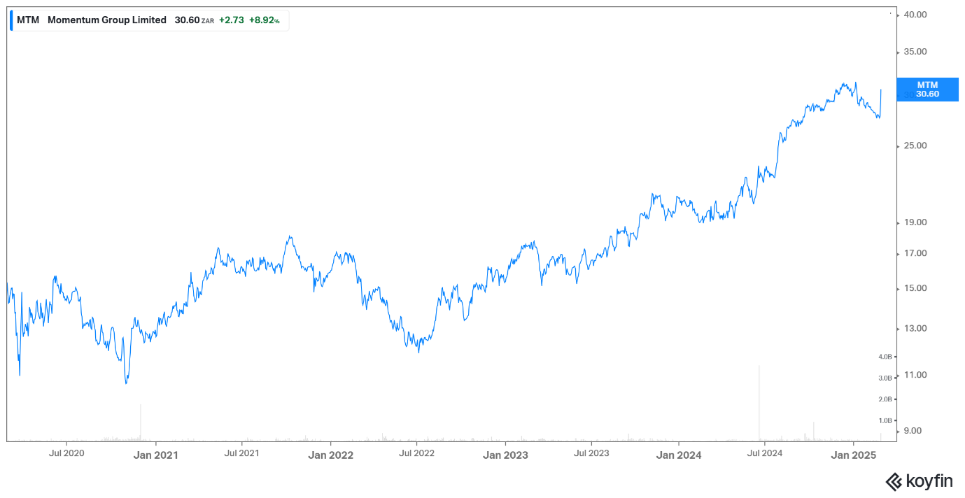 Momentum Group