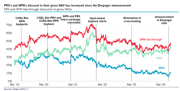 PRX NPN NAV
