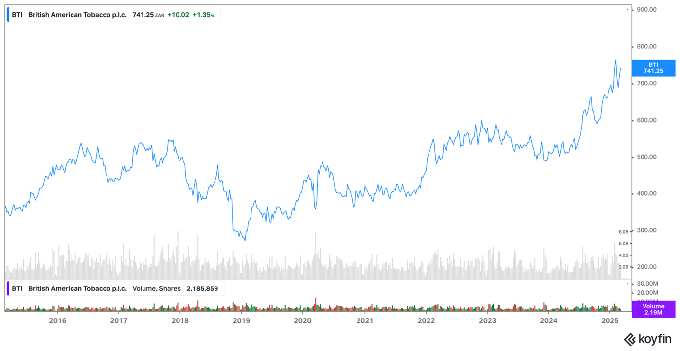 British American Tobacco
