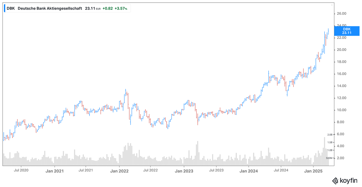 Deutsche Bank