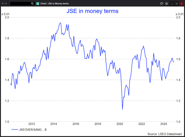 JSE in money