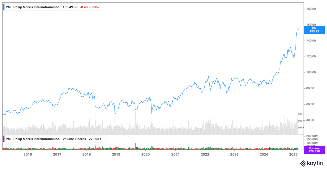 Philip Morris