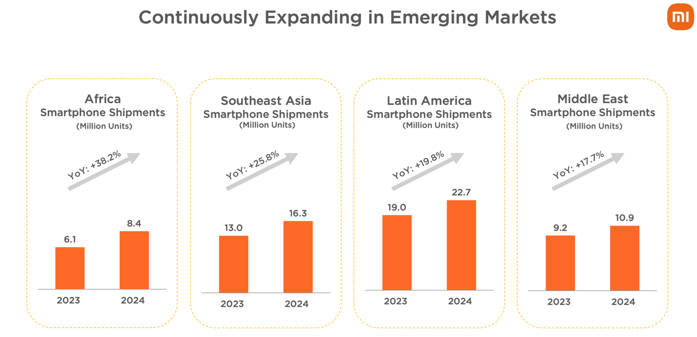Xiaomi emerging markets