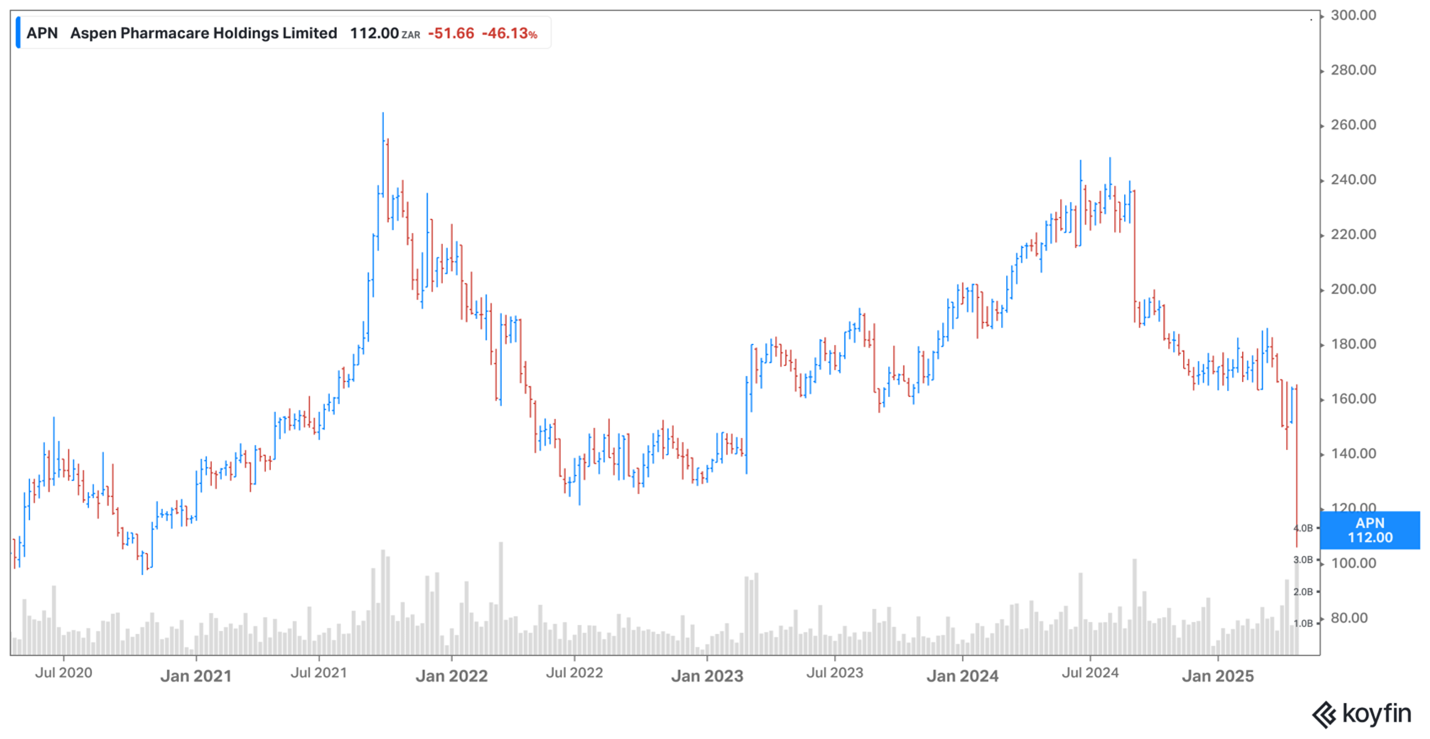Aspen share price