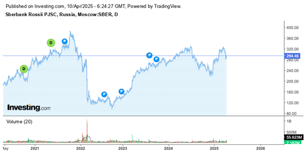 Sberbank