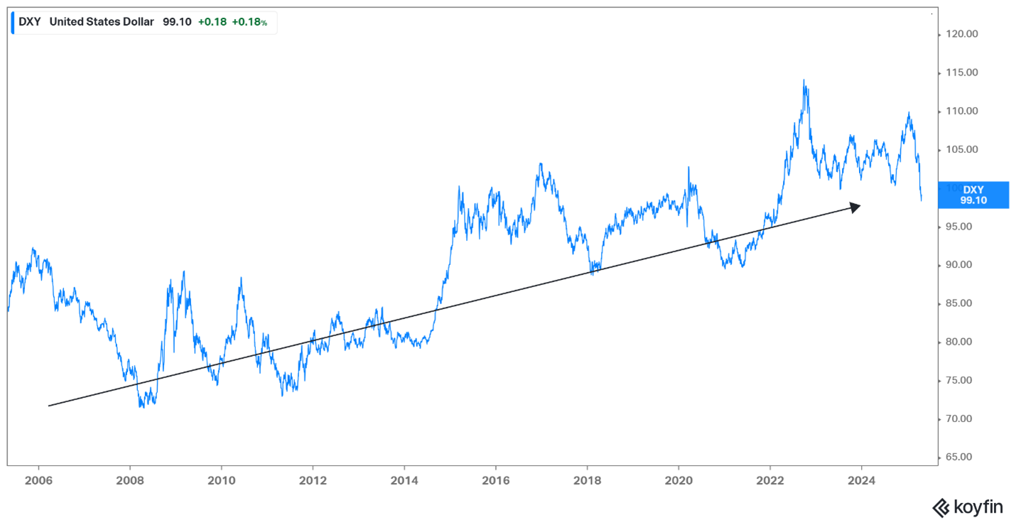 USD April 2025