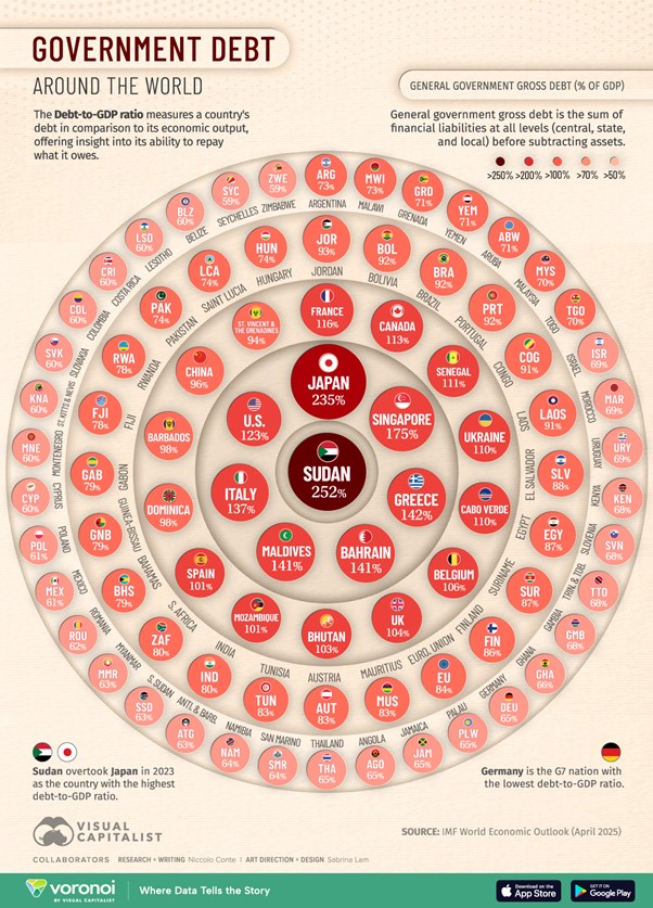 Government debt
