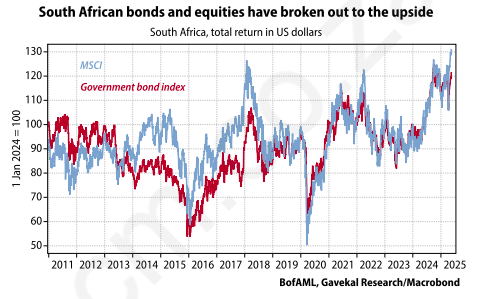 SA bonds and equities