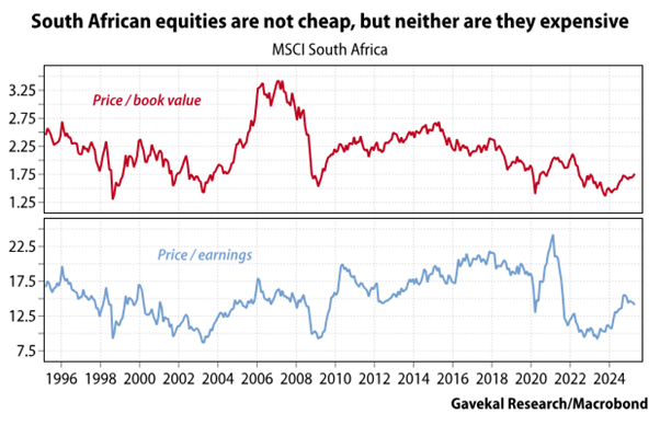 SA equity valuations