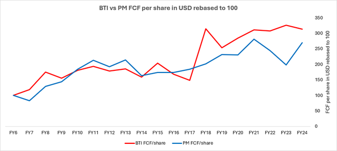 BTI PM