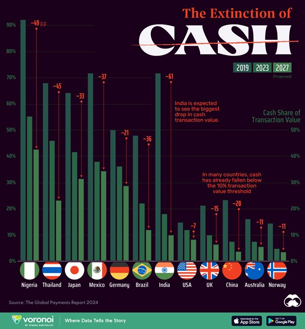 Cash