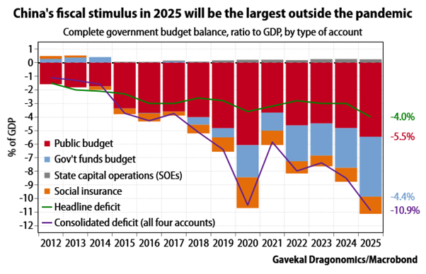 China fiscal stimulus