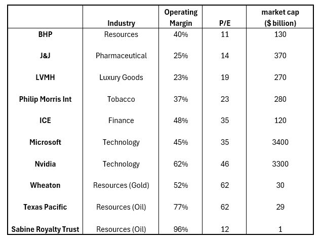 Company table