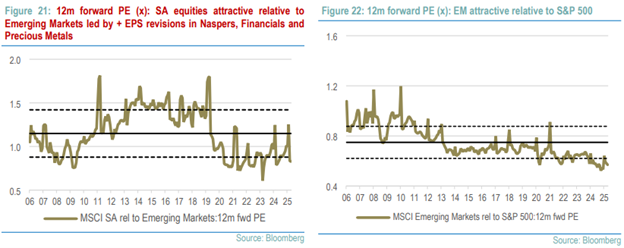 Emerging markets