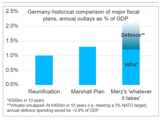 Germany economy