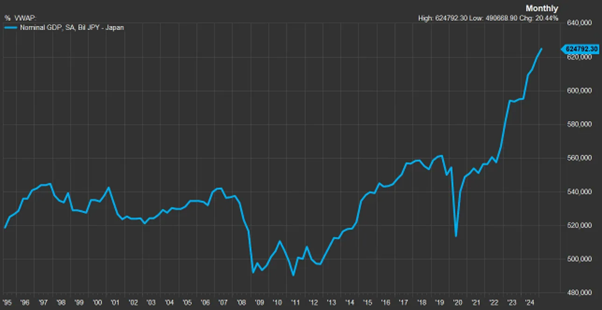 Japan money supply