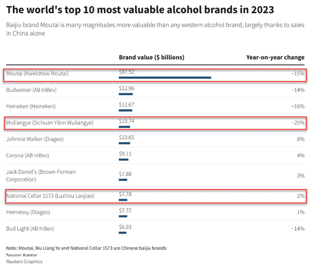 Top ten alcohol brands