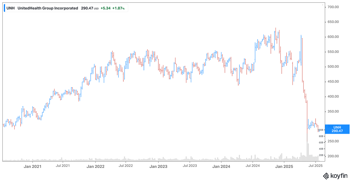 UnitedHealth