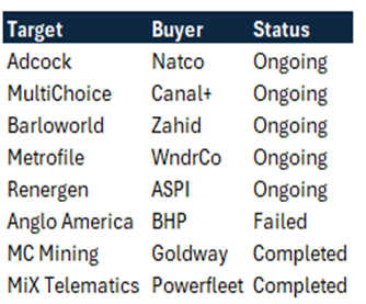 Urquhart Partners