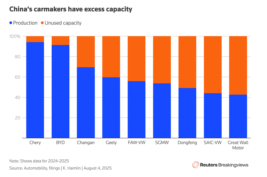 Chinese manufacturer capacity