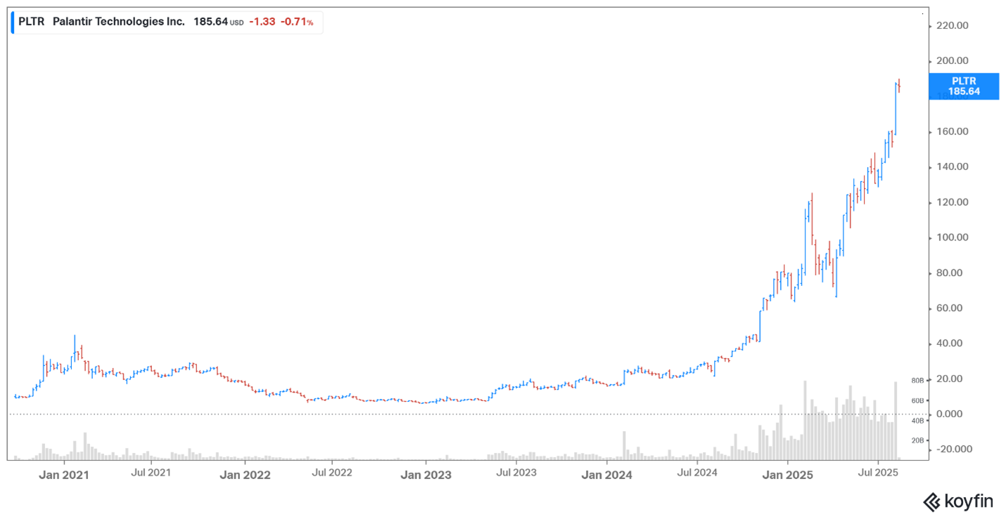 Palantir August 2025