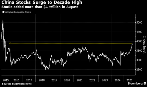 Chinese stocks