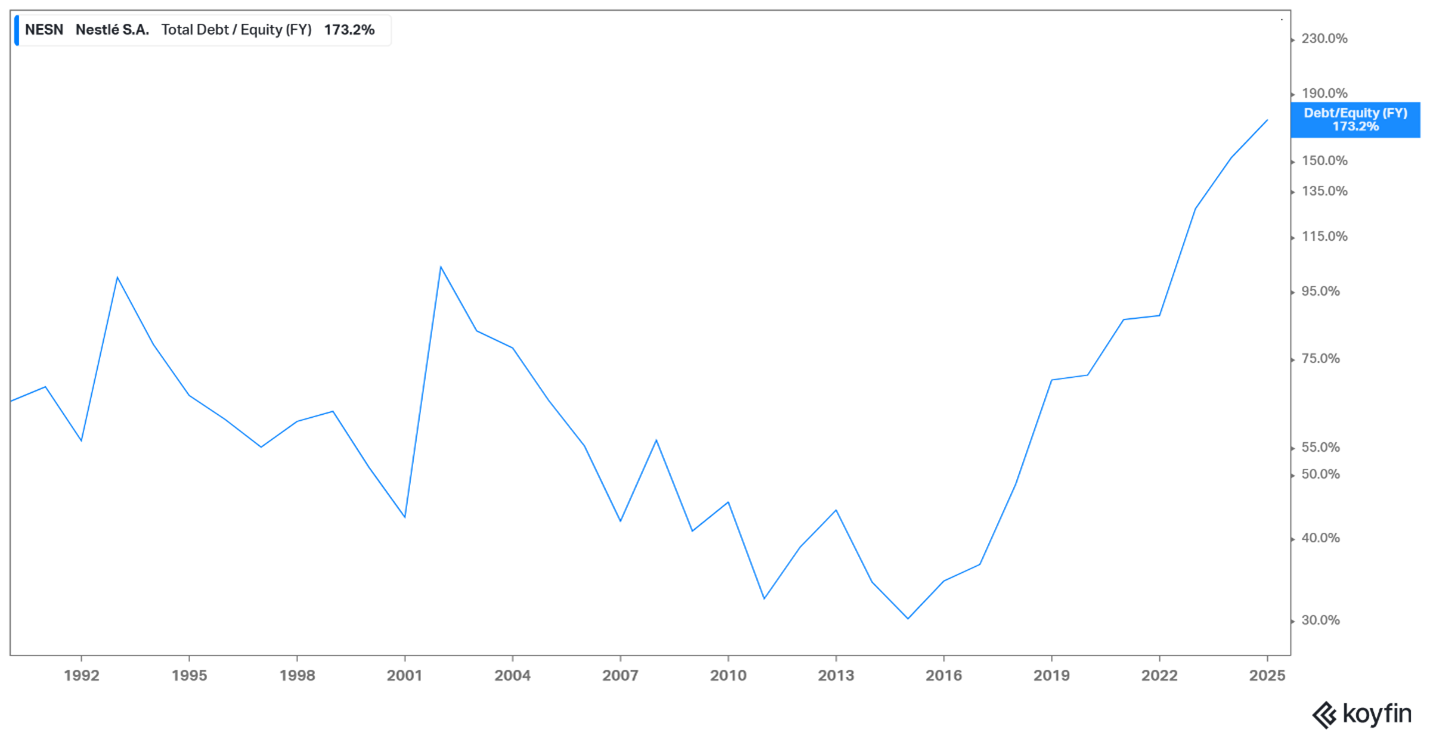 Debt equity Nestle